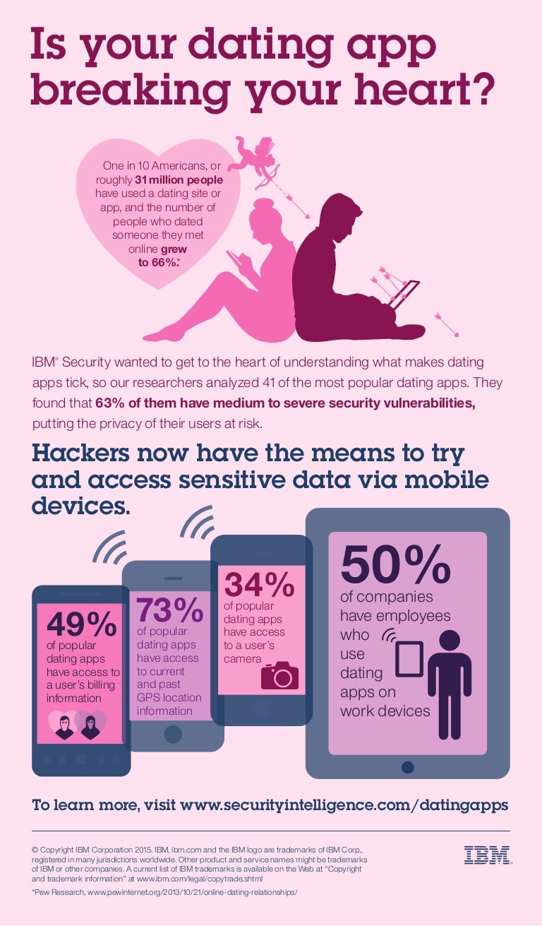 dating apps that work dating apps that work